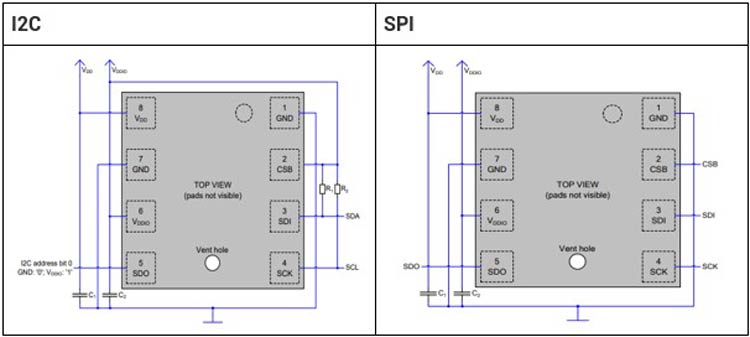 BME280 I2C and SPI Configuration