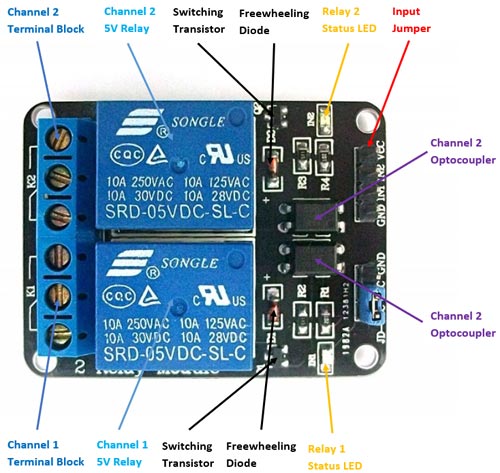 Dual-Channel Relay Module 