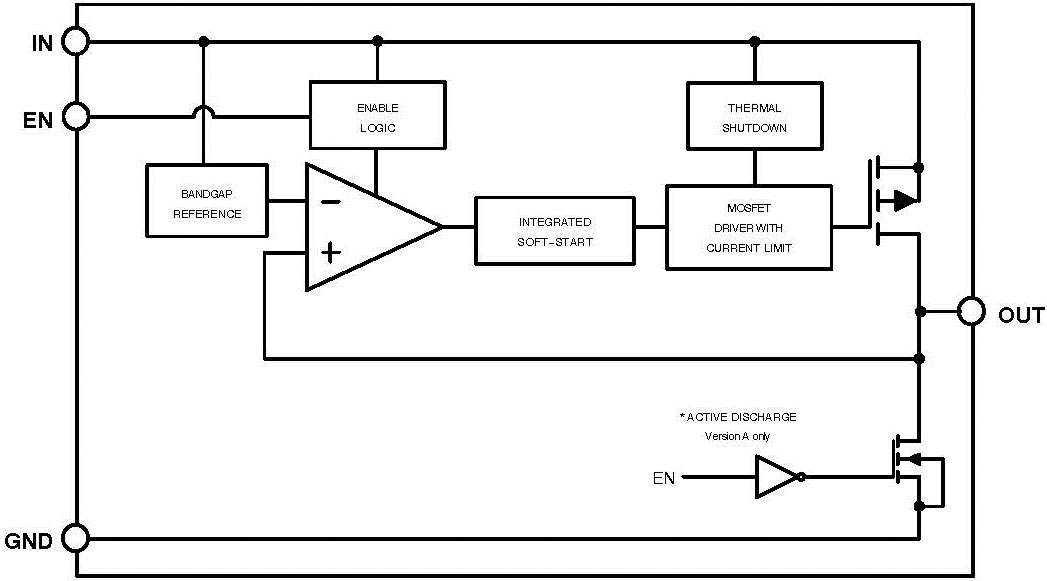 NCP167AMX330TBG Functional Block Diagram