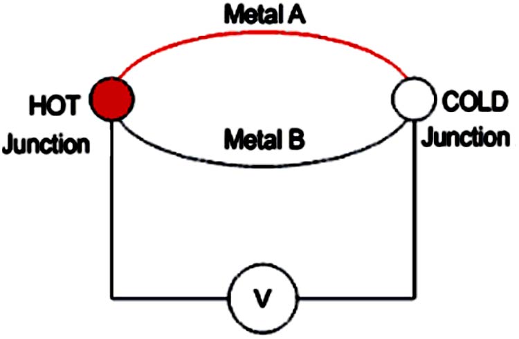 seebeck effect in thermocouple