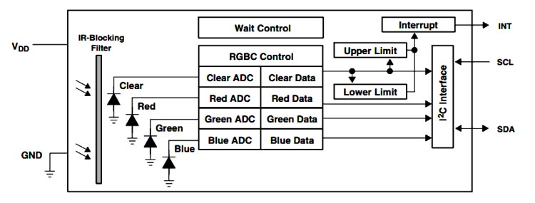 TCS34725 Internal Circuit Diagram