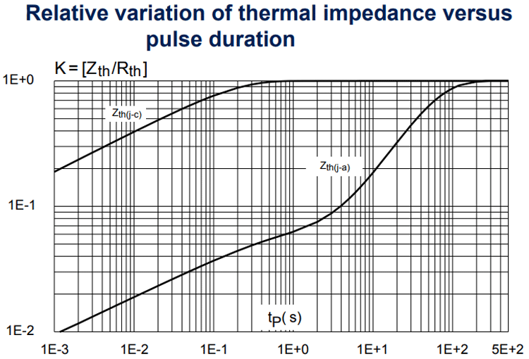 BTA12 Graph