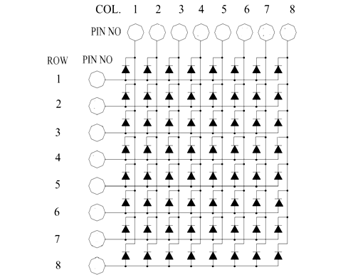 8x8 LED Matrix Internal Structure