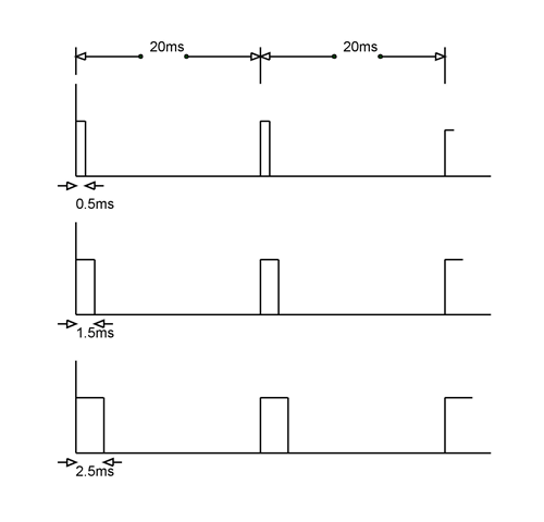 MG995 Servo Motor Graph