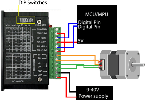 Motor Driver Module with MCU