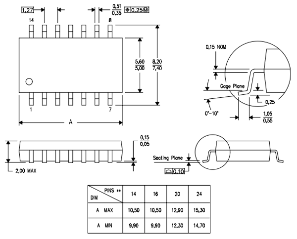 SN54LS00 dimensions