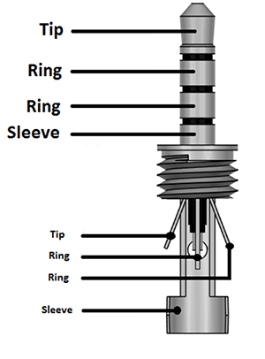 TRRS Audio Jack Pinout