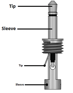 TS Audio Jack Pinout